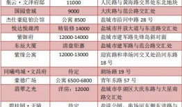 盐城房价最新爆料,涨跌动态一览无余